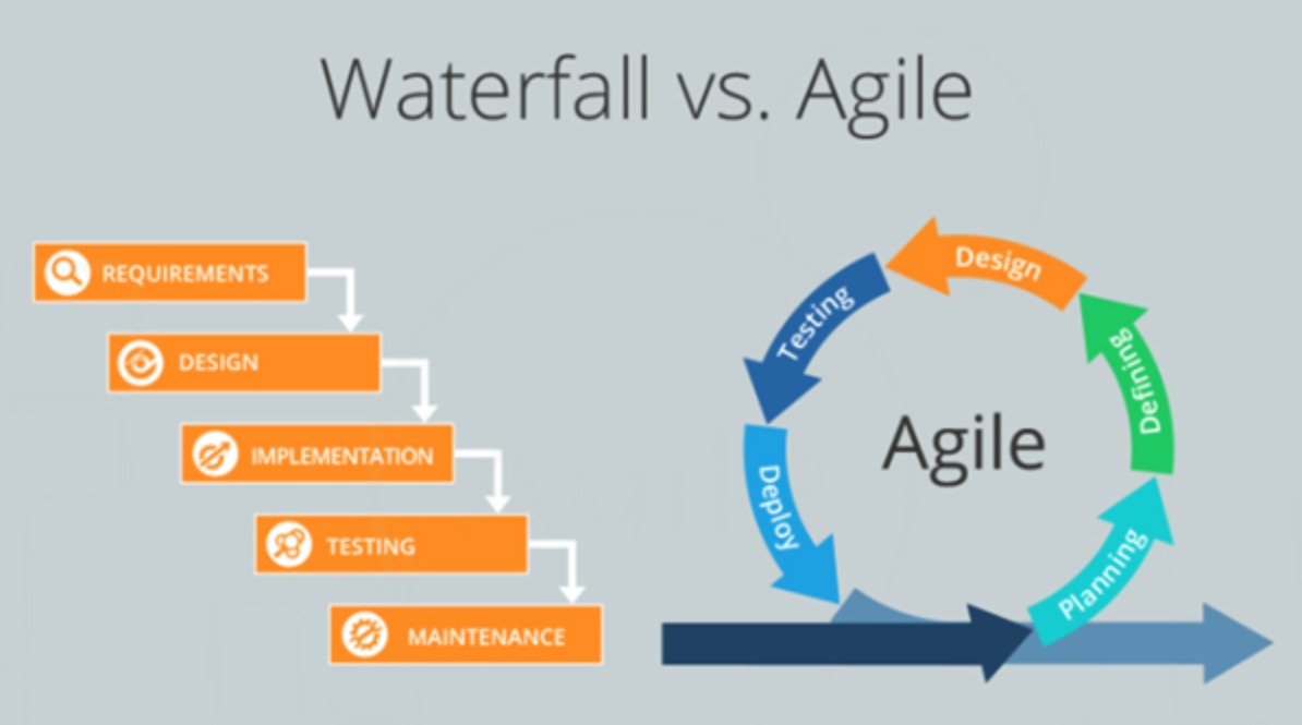 agile-3